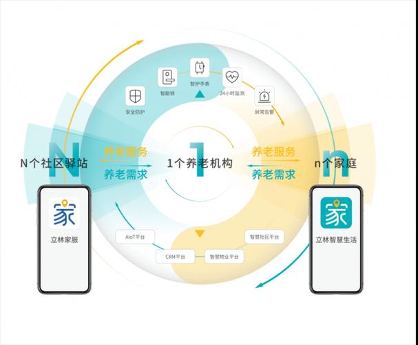 立林智慧app官方网站