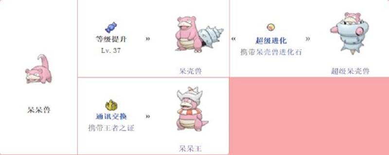 呆呆内部一体化修改器更新时间
