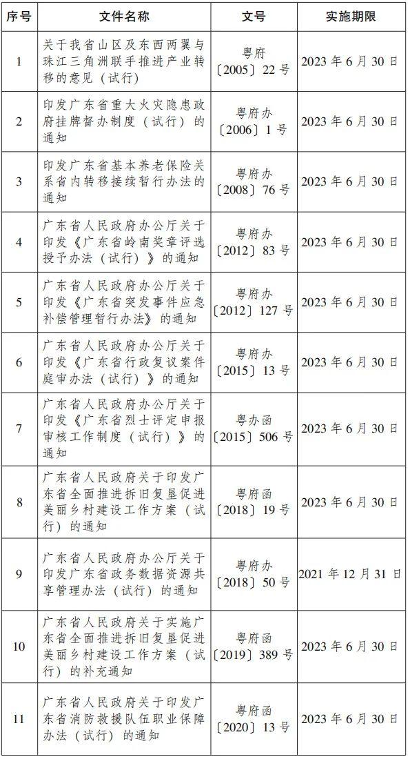 规范性文件的期限