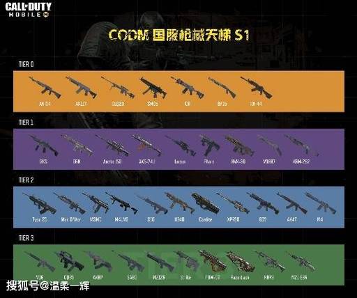 使命召唤手游最新枪械排名