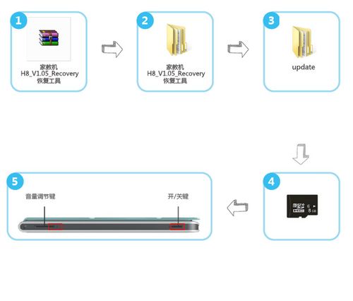 步步高家教机复位孔怎么用