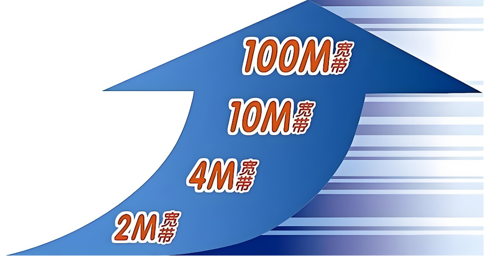 200兆宽带够用了吗