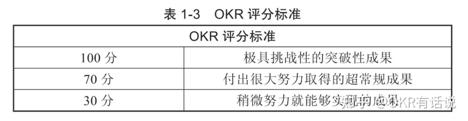okr打分截图