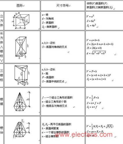 三角形的体积计算公式