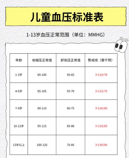 70一80岁血压对照表