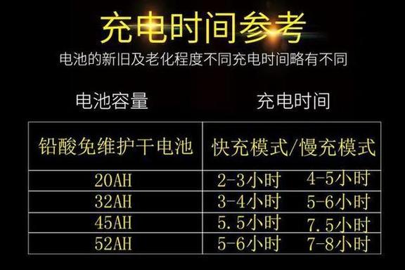 电充满了又多充了1个多小时截图