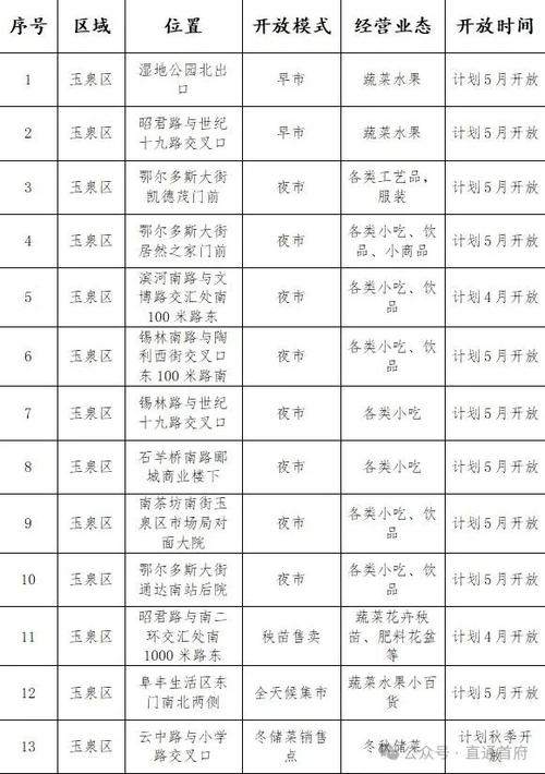 鹿泉各村集市一览表