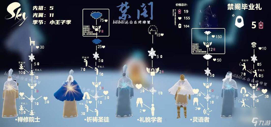 光遇禁阁先祖兑换图表图标