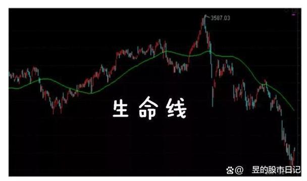 60日均线是生命线还是决策线