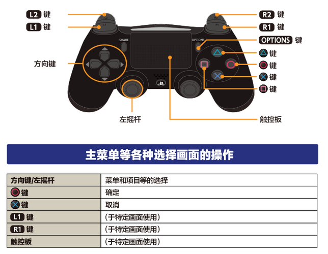 拳皇手柄怎么放大招