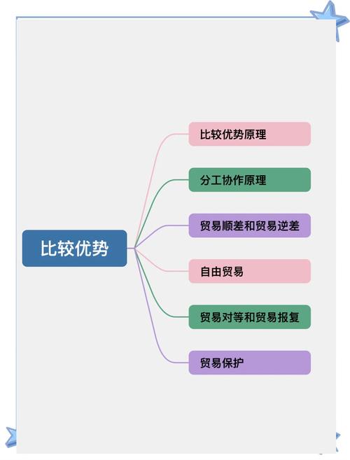 小杰安卓10框架的优势图标