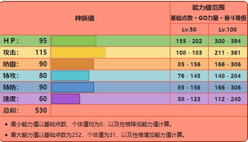 种族值和努力值