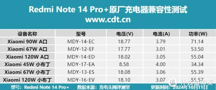 红米怎么看实时充电功率图标