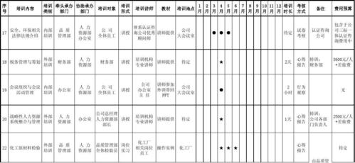 第三阶段培训个人计划