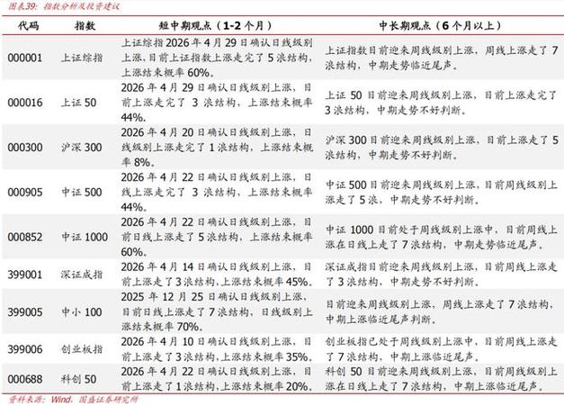 国盛证券属于什么档次游戏截图