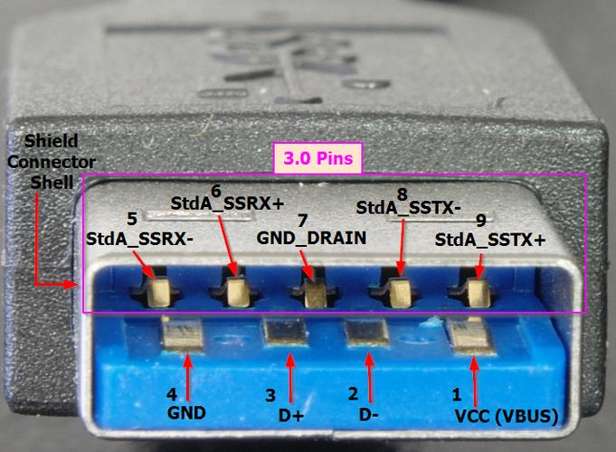 USB3.0接口的规格