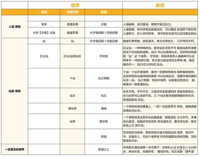 洪荒妖族境界划分