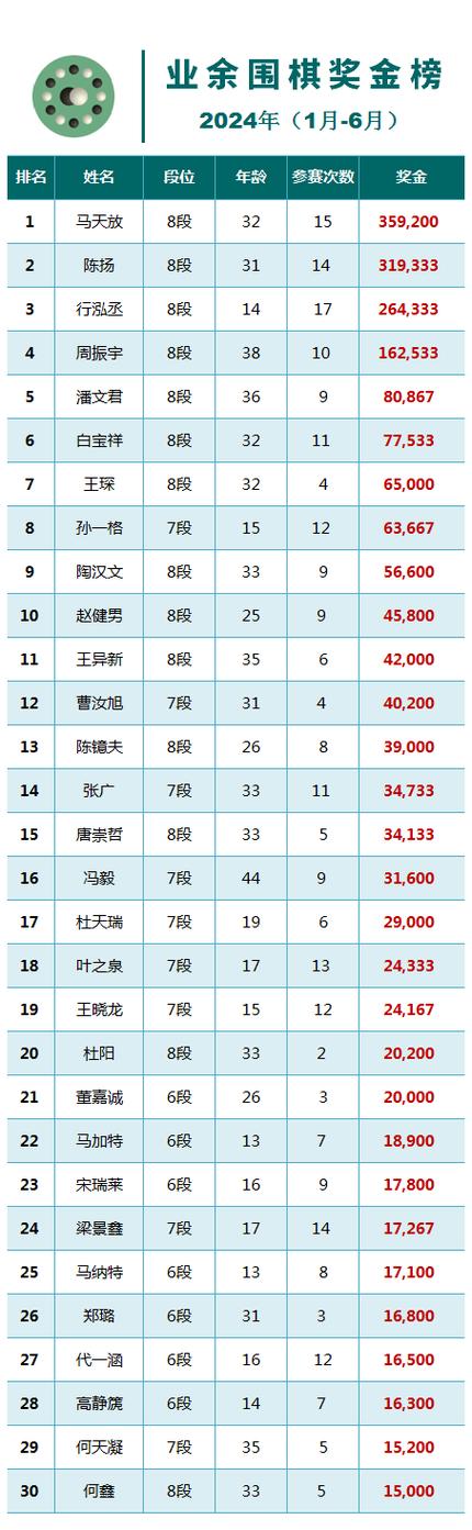 巅峰赛奖金一览表图标