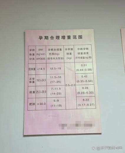体重突然飙升一天一斤