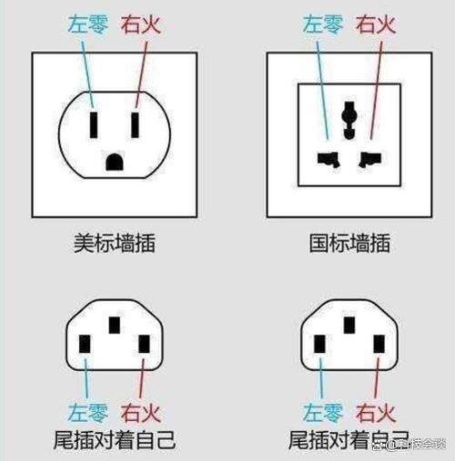 二孔插头为什么不分左零右火