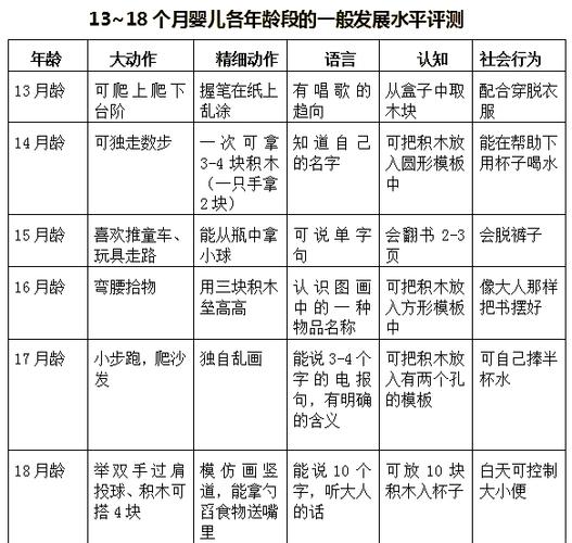 一岁半宝宝的早教内容如下