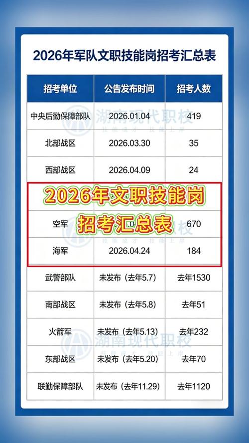 部队文职2026报名入口官网