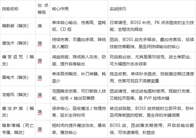 神泣最建议练三个职业图标