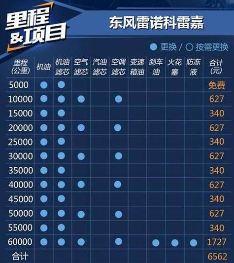 qq飞车过期的黄金版雷诺能保养吗