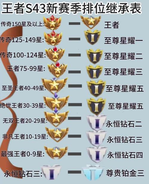 巅峰赛什么段位能打