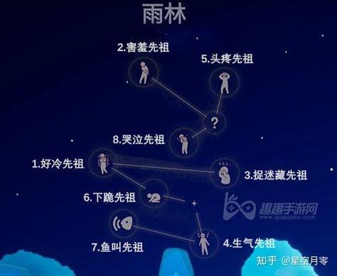 光遇归属季雨林先祖位置