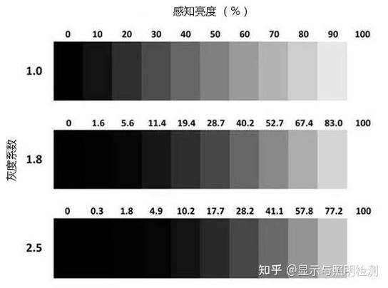 显示器的色数是什么意思缩略图