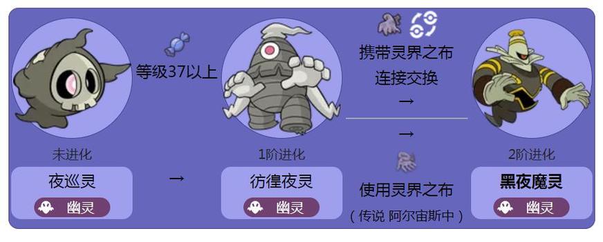 精灵宝可梦什么克幽灵图标