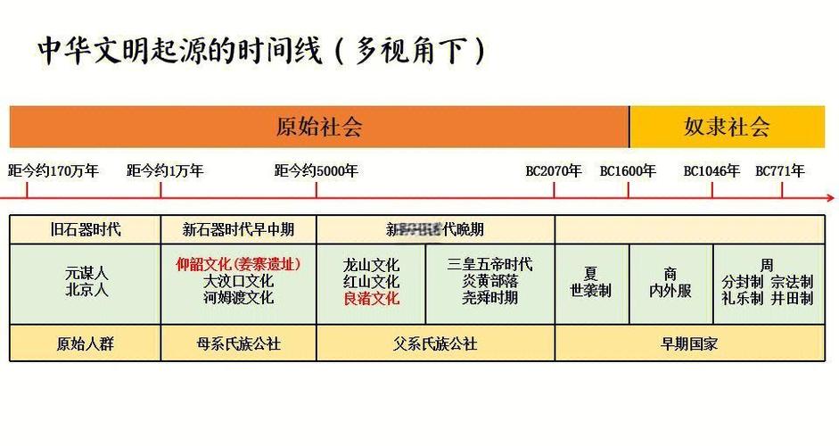 中国神话发展顺序