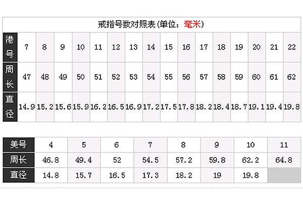 指圈号码对照表标准图