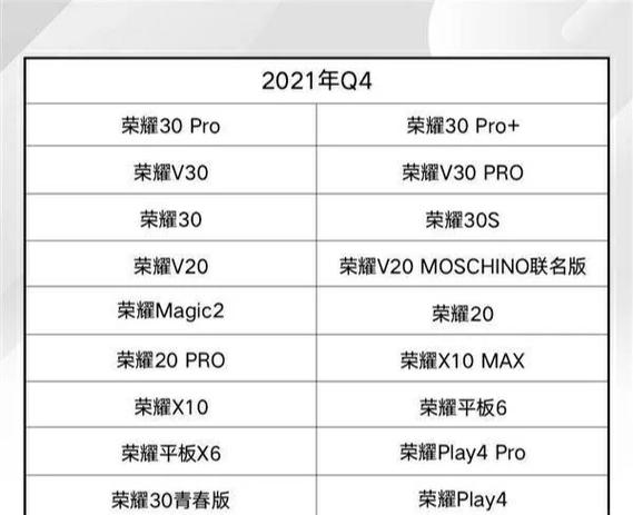 荣耀x20se可以升级鸿蒙图标
