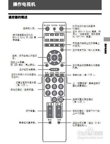 索尼遥控器按键图解