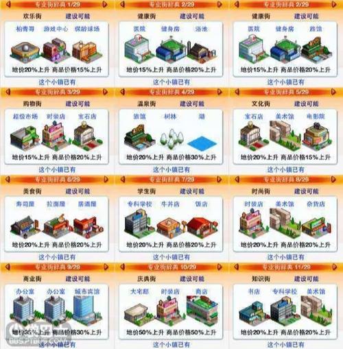 都市大亨物语研究点数缩略图