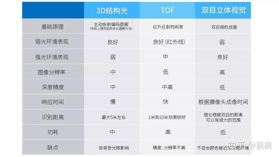 2d人脸识别和3d人脸识别缩略图