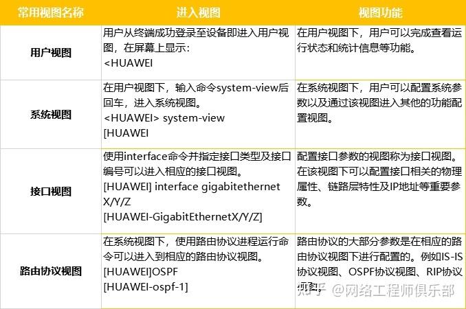 华为交换机收集诊断信息的命令