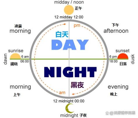 白天变成黑夜的快捷键