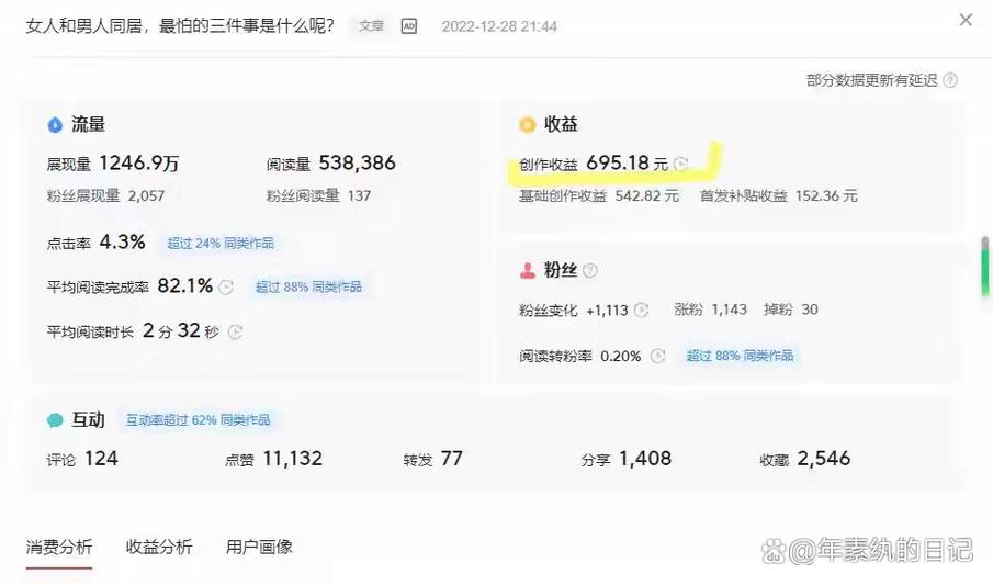 网上写文章怎么赚钱