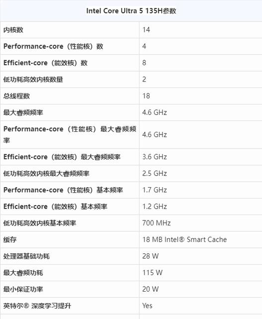 CPU的七个重要参数