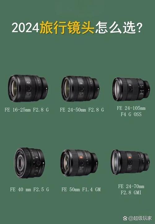 50镜头1.4和1.8区别图标