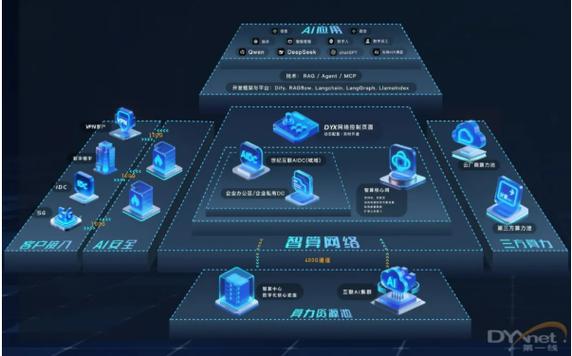 AI智能运维