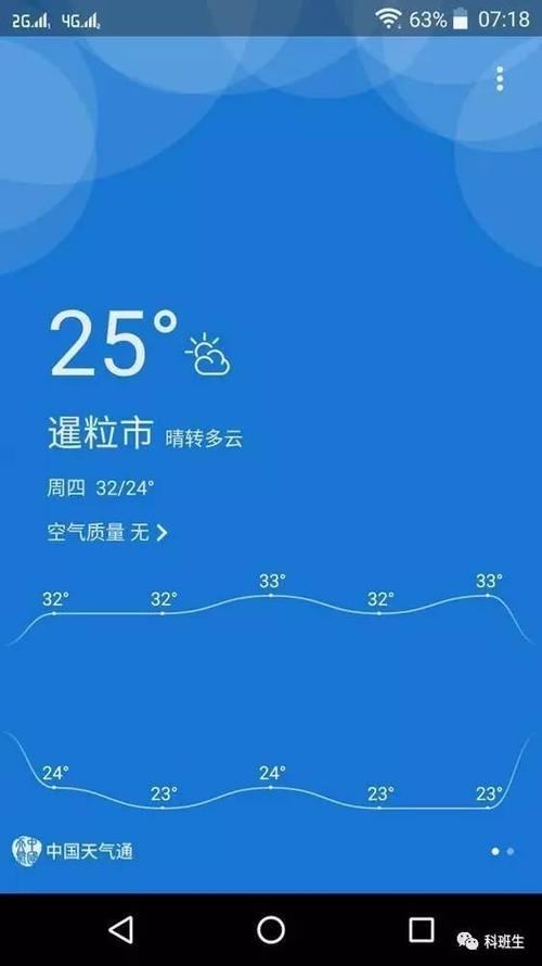 中国气象通