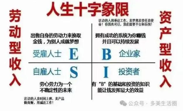 0资金打造被动收入