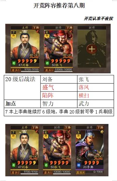 s6刘备张飞开荒战法截图