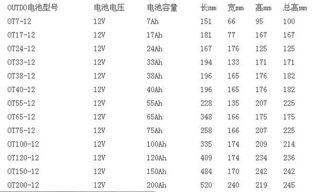 手机电池是多少伏的电
