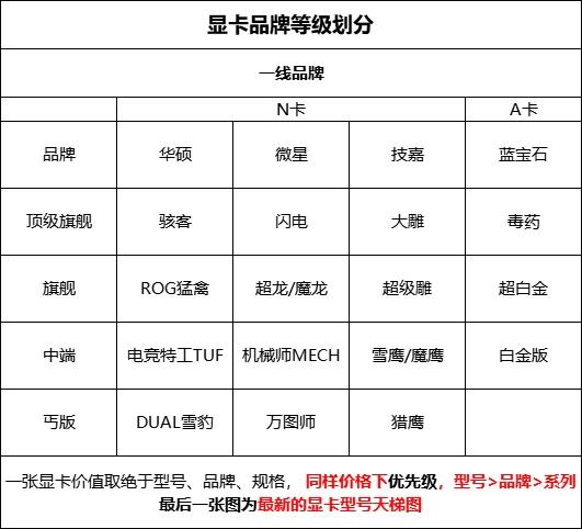 磐镭5050属于什么档次