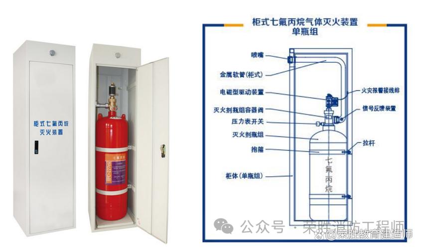气体灭火系统设计规范